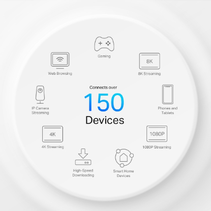 Deco X50-5G(1-pack)